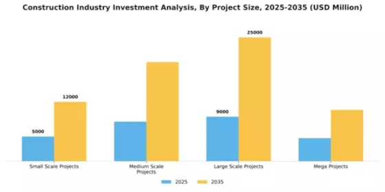 Construction Industry Investment Analysis Segment Image 3