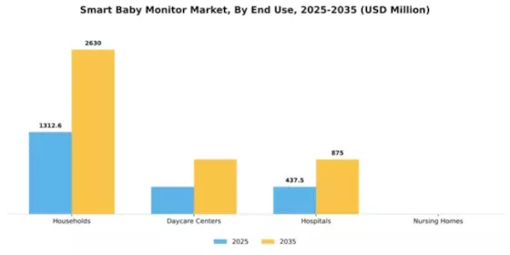 Smart Baby Monitor Market Segment Image 1
