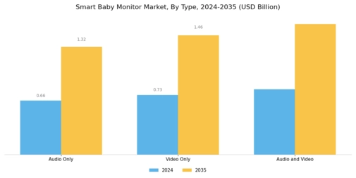 Smart Baby Monitor Market Segment Image 1