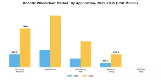 Robotic Wheelchair Market Segment Image 0