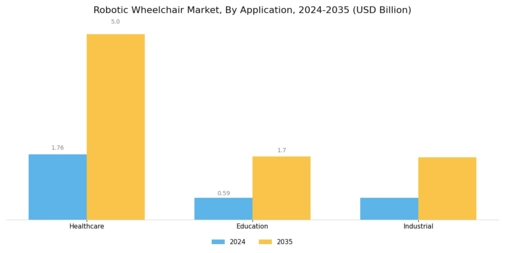 Robotic Wheelchair Market Segment Image 4