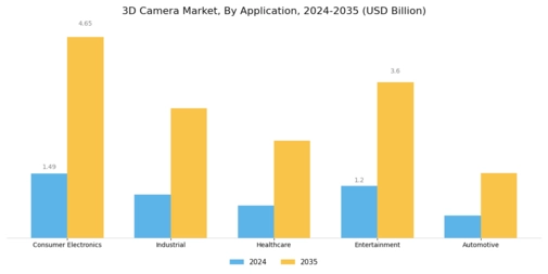 3D Cameras Market Segment Image 0