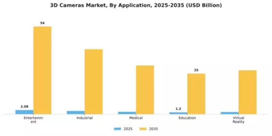 3D Cameras Market Segment Image 0