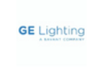 Smart LED lighting market key player