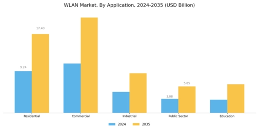 Marché WLAN Segment Image 0