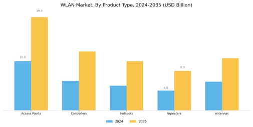 Marché WLAN Segment Image 1