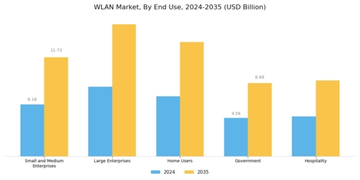Marché WLAN Segment Image 3