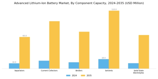 Advanced Lithium Ion Batteries Market Segment Image 1