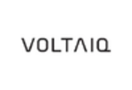 Advanced Lithium Ion Batteries Market key player