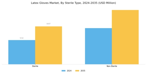 Latex Gloves Market Segment Image 1