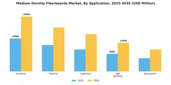 Medium Density Fiberboards Market Segment Image 0
