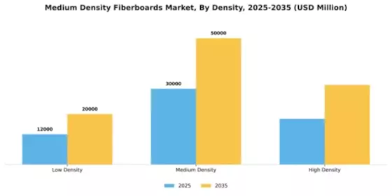 Medium Density Fiberboards Market Segment Image 1
