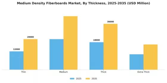 Medium Density Fiberboards Market Segment Image 3