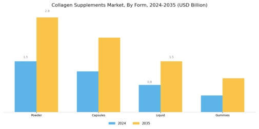 Collagen Supplements Market Segment Image 0