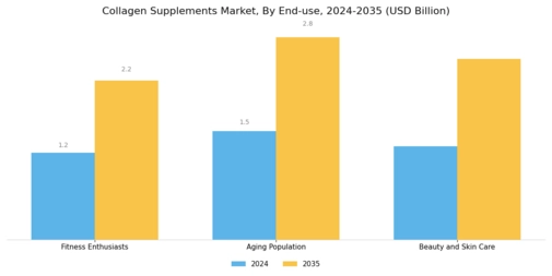 Collagen Supplements Market Segment Image 3