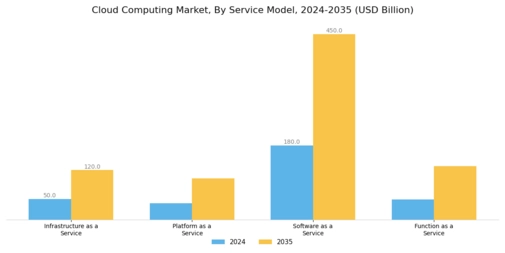 Cloud Computing Market Segment Image 0