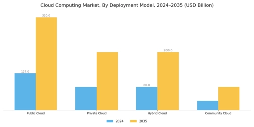 Cloud Computing Market Segment Image 1