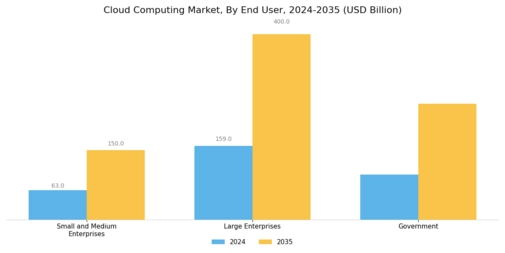 Cloud Computing Market Segment Image 2