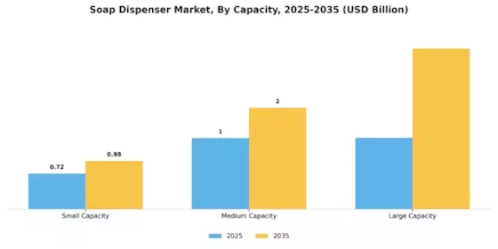 Soap Dispenser Market Segment Image 0