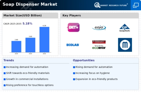 Soap Dispenser Market Infographic