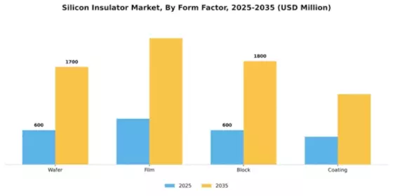 Silicon Insulator Market Segment Image 2