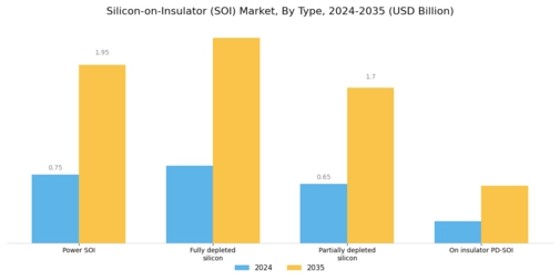 Silicon Insulator Market Segment Image 0