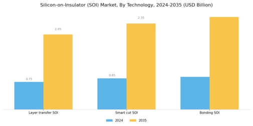 Silicon Insulator Market Segment Image 2