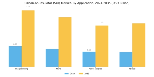 Silicon Insulator Market Segment Image 3