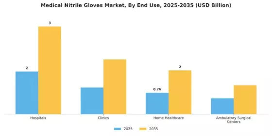 Medical Nitrile Gloves Market Segment Image 1