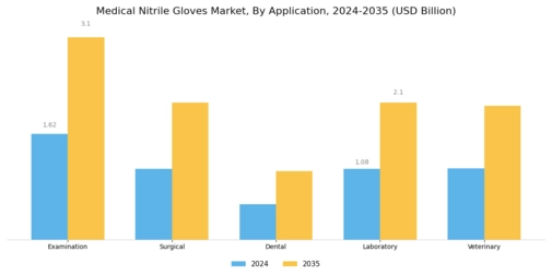 Medical Nitrile Gloves Market Segment Image 0