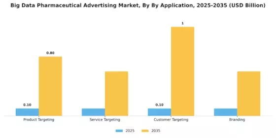 Big data pharmaceutical advertising Market Segment Image 0