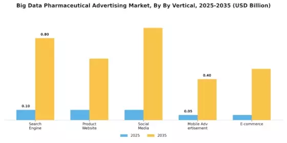 Big data pharmaceutical advertising Market Segment Image 2