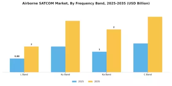 Airborne SATCOM Market Segment Image 2