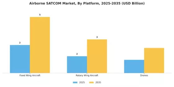 Airborne SATCOM Market Segment Image 3