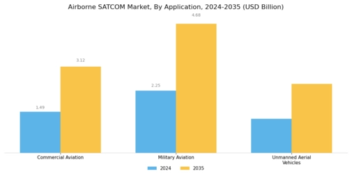 Airborne SATCOM Market Segment Image 0