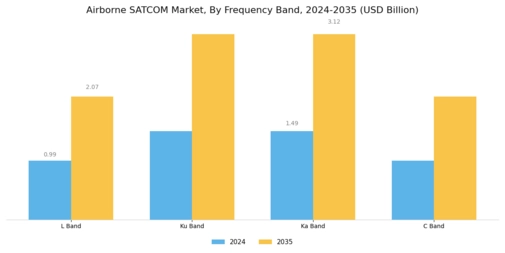 Airborne SATCOM Market Segment Image 2