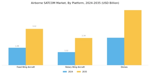 Airborne SATCOM Market Segment Image 3