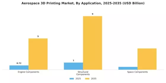 Aerospace 3D Printing Market Segment Image 0