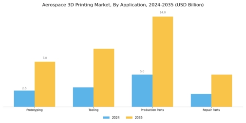 Aerospace 3D Printing Market Segment Image 0