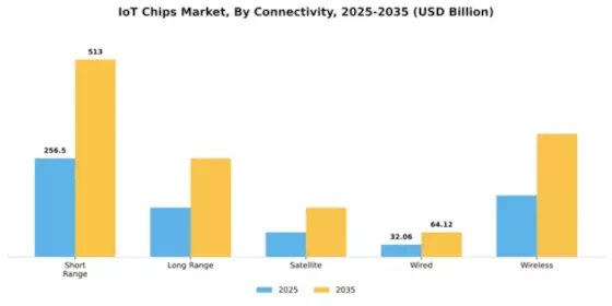IoT Chips Market Segment Image 2