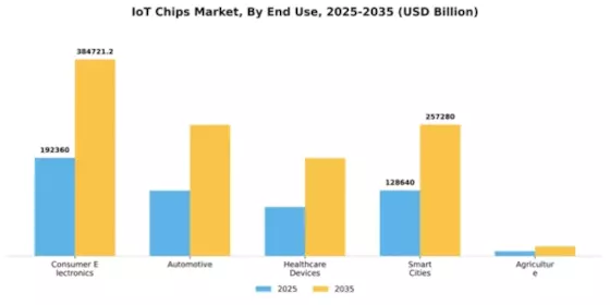IoT Chips Market Segment Image 3