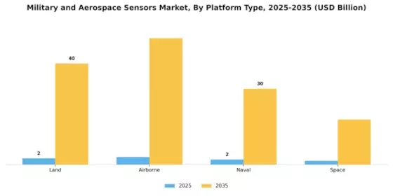 Military Aerospace Sensors Market Segment Image 0