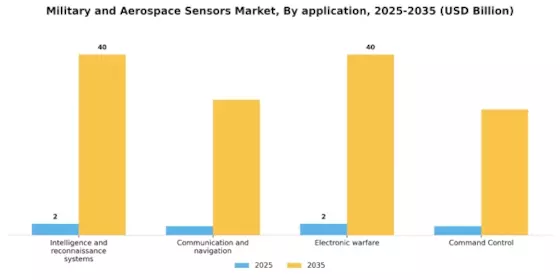 Military Aerospace Sensors Market Segment Image 1