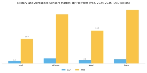 Military Aerospace Sensors Market Segment Image 1