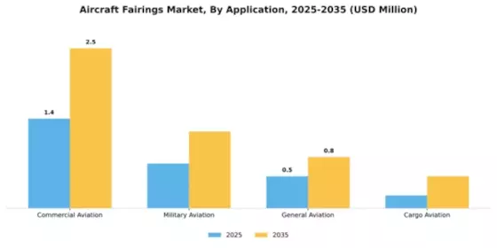 Aircraft Fairings Market Segment Image 0