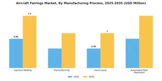 Aircraft Fairings Market Segment Image 2
