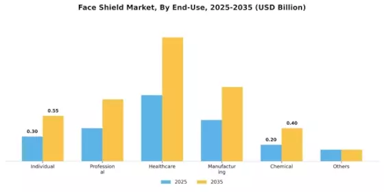 Face Shield Market Segment Image 1