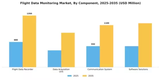 Flight Data Monitoring Market Segment Image 1