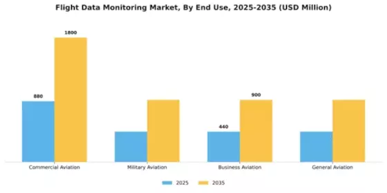 Flight Data Monitoring Market Segment Image 3