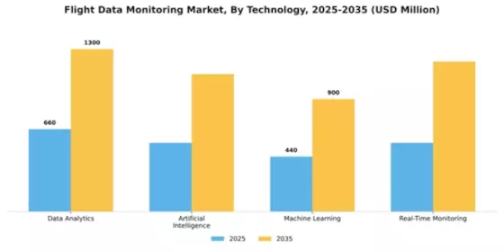 Flight Data Monitoring Market Segment Image 4